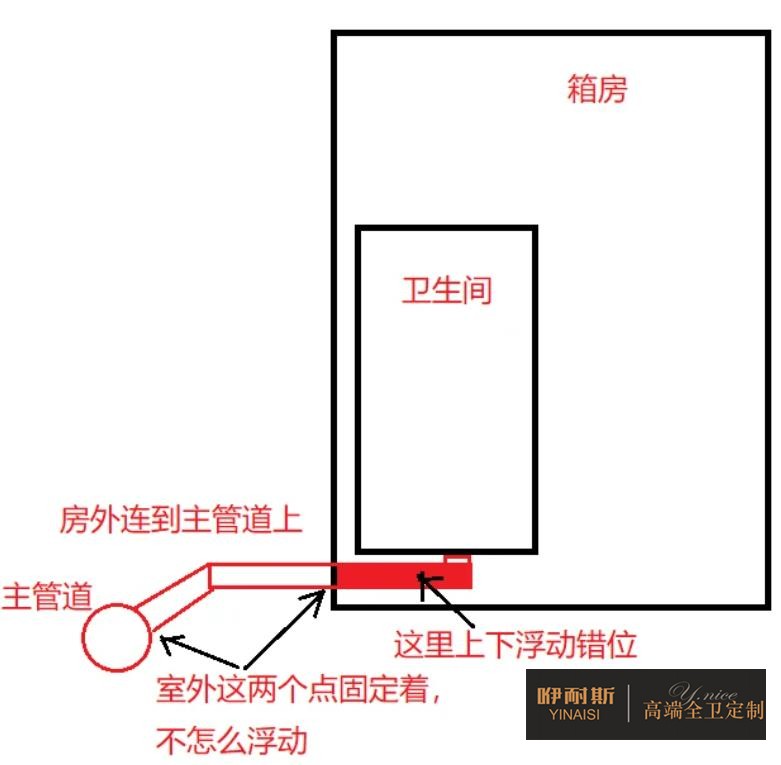 排污排水管道的處理