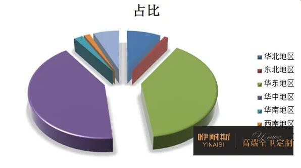 2022年浴室柜行業特征